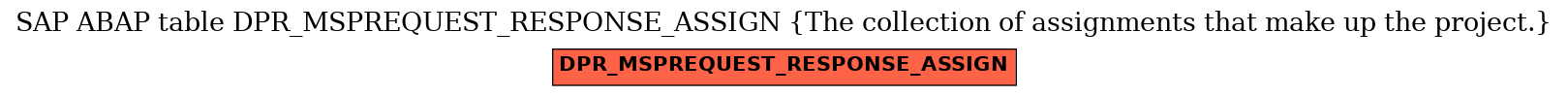 E-R Diagram for table DPR_MSPREQUEST_RESPONSE_ASSIGN (The collection of assignments that make up the project.)