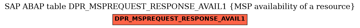 E-R Diagram for table DPR_MSPREQUEST_RESPONSE_AVAIL1 (MSP availability of a resource)