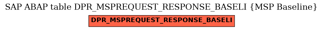 E-R Diagram for table DPR_MSPREQUEST_RESPONSE_BASELI (MSP Baseline)