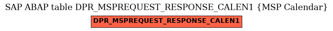 E-R Diagram for table DPR_MSPREQUEST_RESPONSE_CALEN1 (MSP Calendar)