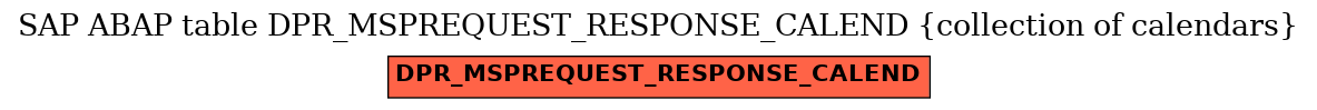 E-R Diagram for table DPR_MSPREQUEST_RESPONSE_CALEND (collection of calendars)