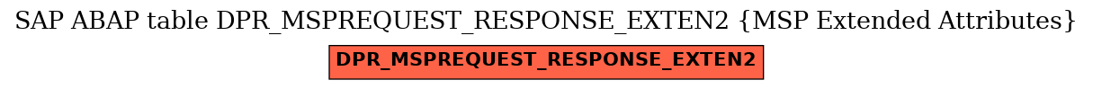 E-R Diagram for table DPR_MSPREQUEST_RESPONSE_EXTEN2 (MSP Extended Attributes)