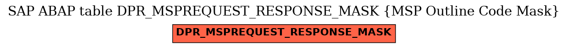 E-R Diagram for table DPR_MSPREQUEST_RESPONSE_MASK (MSP Outline Code Mask)