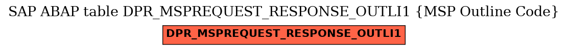 E-R Diagram for table DPR_MSPREQUEST_RESPONSE_OUTLI1 (MSP Outline Code)