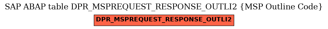 E-R Diagram for table DPR_MSPREQUEST_RESPONSE_OUTLI2 (MSP Outline Code)