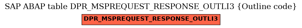 E-R Diagram for table DPR_MSPREQUEST_RESPONSE_OUTLI3 (Outline code)