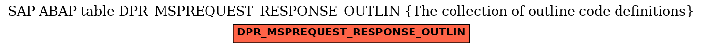 E-R Diagram for table DPR_MSPREQUEST_RESPONSE_OUTLIN (The collection of outline code definitions)