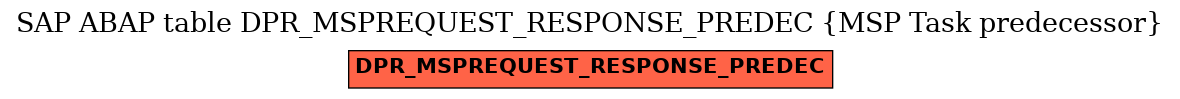 E-R Diagram for table DPR_MSPREQUEST_RESPONSE_PREDEC (MSP Task predecessor)