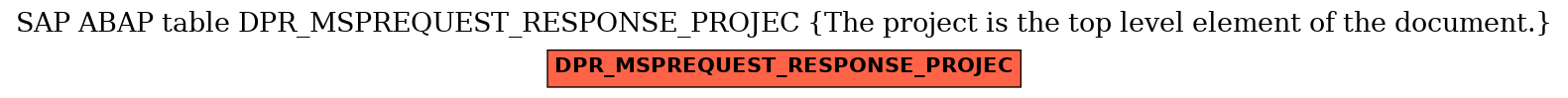 E-R Diagram for table DPR_MSPREQUEST_RESPONSE_PROJEC (The project is the top level element of the document.)