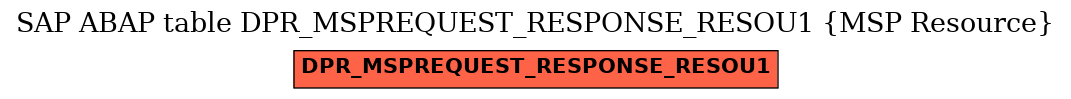 E-R Diagram for table DPR_MSPREQUEST_RESPONSE_RESOU1 (MSP Resource)