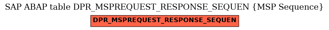 E-R Diagram for table DPR_MSPREQUEST_RESPONSE_SEQUEN (MSP Sequence)
