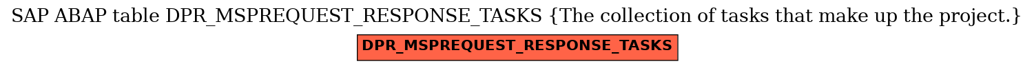 E-R Diagram for table DPR_MSPREQUEST_RESPONSE_TASKS (The collection of tasks that make up the project.)