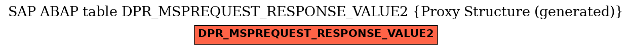 E-R Diagram for table DPR_MSPREQUEST_RESPONSE_VALUE2 (Proxy Structure (generated))