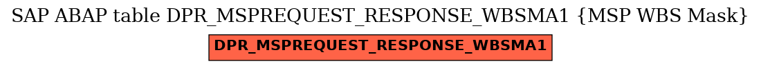 E-R Diagram for table DPR_MSPREQUEST_RESPONSE_WBSMA1 (MSP WBS Mask)