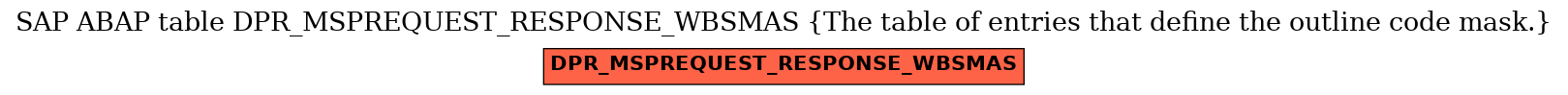 E-R Diagram for table DPR_MSPREQUEST_RESPONSE_WBSMAS (The table of entries that define the outline code mask.)