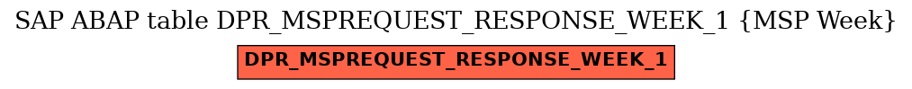 E-R Diagram for table DPR_MSPREQUEST_RESPONSE_WEEK_1 (MSP Week)