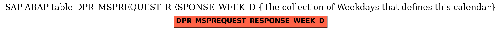 E-R Diagram for table DPR_MSPREQUEST_RESPONSE_WEEK_D (The collection of Weekdays that defines this calendar)