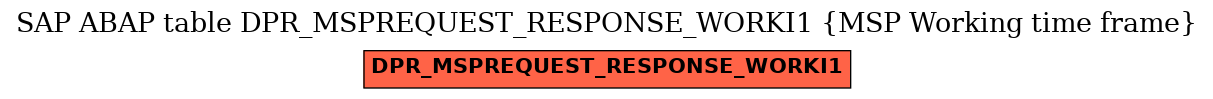 E-R Diagram for table DPR_MSPREQUEST_RESPONSE_WORKI1 (MSP Working time frame)