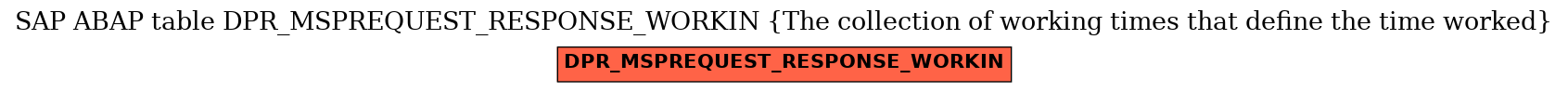 E-R Diagram for table DPR_MSPREQUEST_RESPONSE_WORKIN (The collection of working times that define the time worked)