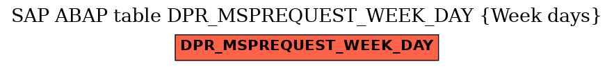 E-R Diagram for table DPR_MSPREQUEST_WEEK_DAY (Week days)
