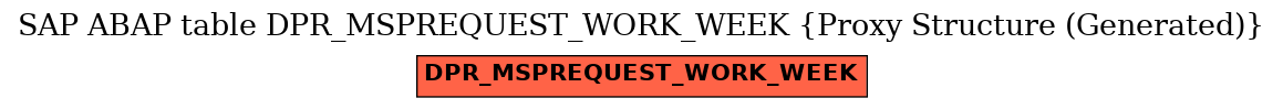 E-R Diagram for table DPR_MSPREQUEST_WORK_WEEK (Proxy Structure (Generated))