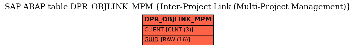 E-R Diagram for table DPR_OBJLINK_MPM (Inter-Project Link (Multi-Project Management))