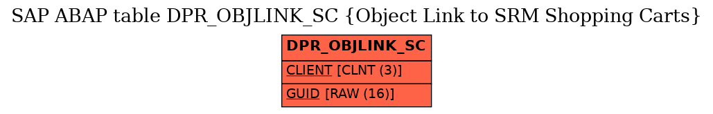 E-R Diagram for table DPR_OBJLINK_SC (Object Link to SRM Shopping Carts)