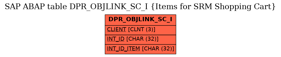 E-R Diagram for table DPR_OBJLINK_SC_I (Items for SRM Shopping Cart)