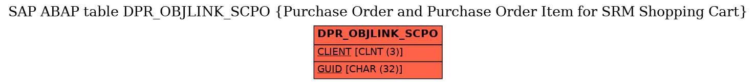 E-R Diagram for table DPR_OBJLINK_SCPO (Purchase Order and Purchase Order Item for SRM Shopping Cart)