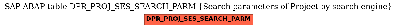 E-R Diagram for table DPR_PROJ_SES_SEARCH_PARM (Search parameters of Project by search engine)