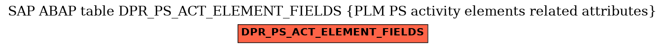 E-R Diagram for table DPR_PS_ACT_ELEMENT_FIELDS (PLM PS activity elements related attributes)