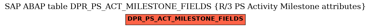 E-R Diagram for table DPR_PS_ACT_MILESTONE_FIELDS (R/3 PS Activity Milestone attributes)