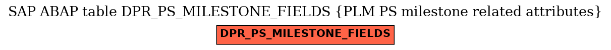 E-R Diagram for table DPR_PS_MILESTONE_FIELDS (PLM PS milestone related attributes)