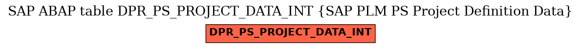 E-R Diagram for table DPR_PS_PROJECT_DATA_INT (SAP PLM PS Project Definition Data)