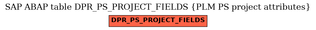 E-R Diagram for table DPR_PS_PROJECT_FIELDS (PLM PS project attributes)