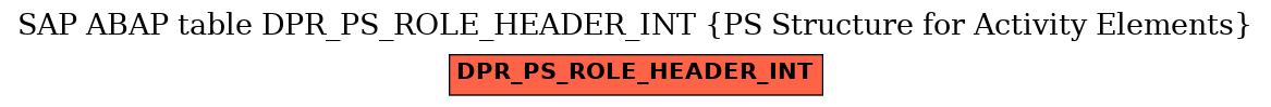 E-R Diagram for table DPR_PS_ROLE_HEADER_INT (PS Structure for Activity Elements)