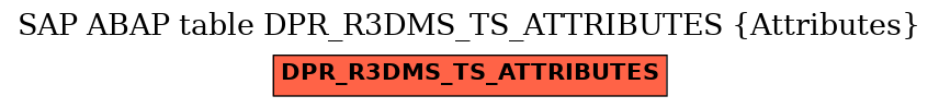 E-R Diagram for table DPR_R3DMS_TS_ATTRIBUTES (Attributes)