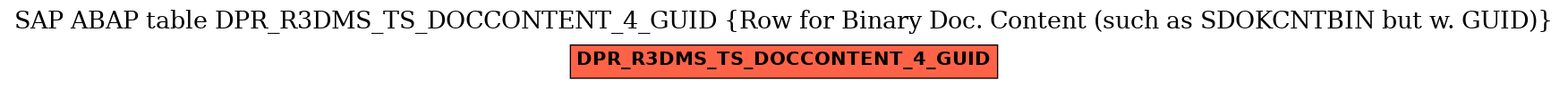 E-R Diagram for table DPR_R3DMS_TS_DOCCONTENT_4_GUID (Row for Binary Doc. Content (such as SDOKCNTBIN but w. GUID))