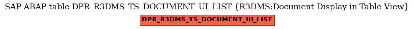 E-R Diagram for table DPR_R3DMS_TS_DOCUMENT_UI_LIST (R3DMS:Document Display in Table View)