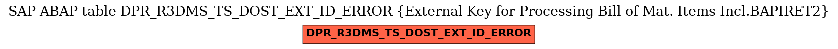 E-R Diagram for table DPR_R3DMS_TS_DOST_EXT_ID_ERROR (External Key for Processing Bill of Mat. Items Incl.BAPIRET2)