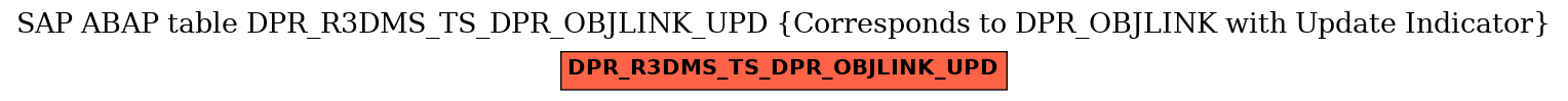 E-R Diagram for table DPR_R3DMS_TS_DPR_OBJLINK_UPD (Corresponds to DPR_OBJLINK with Update Indicator)