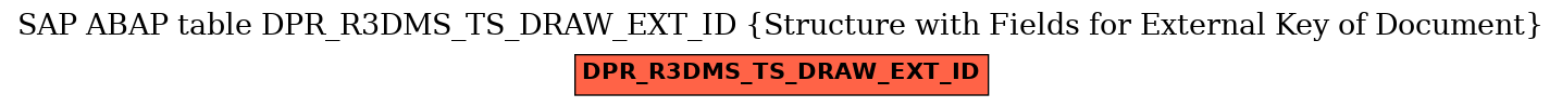 E-R Diagram for table DPR_R3DMS_TS_DRAW_EXT_ID (Structure with Fields for External Key of Document)