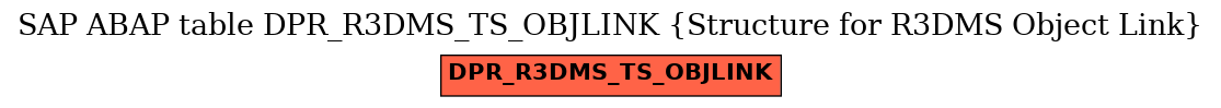 E-R Diagram for table DPR_R3DMS_TS_OBJLINK (Structure for R3DMS Object Link)