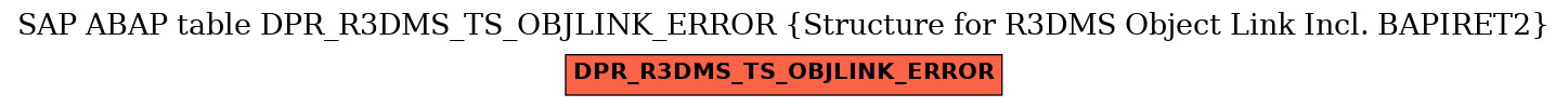 E-R Diagram for table DPR_R3DMS_TS_OBJLINK_ERROR (Structure for R3DMS Object Link Incl. BAPIRET2)