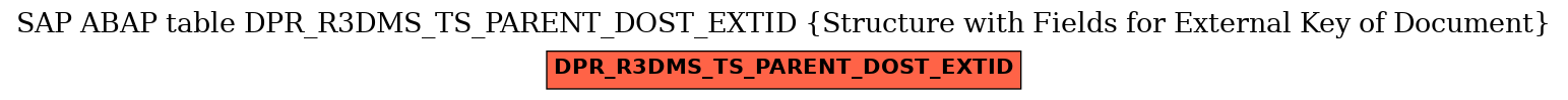 E-R Diagram for table DPR_R3DMS_TS_PARENT_DOST_EXTID (Structure with Fields for External Key of Document)