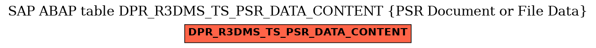 E-R Diagram for table DPR_R3DMS_TS_PSR_DATA_CONTENT (PSR Document or File Data)