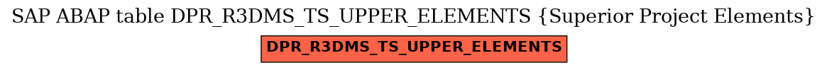 E-R Diagram for table DPR_R3DMS_TS_UPPER_ELEMENTS (Superior Project Elements)