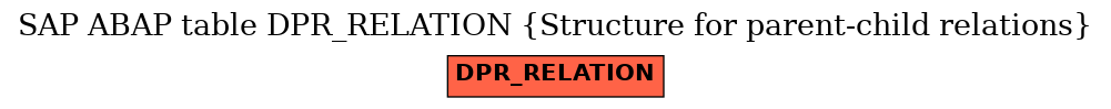 E-R Diagram for table DPR_RELATION (Structure for parent-child relations)