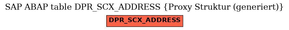 E-R Diagram for table DPR_SCX_ADDRESS (Proxy Struktur (generiert))