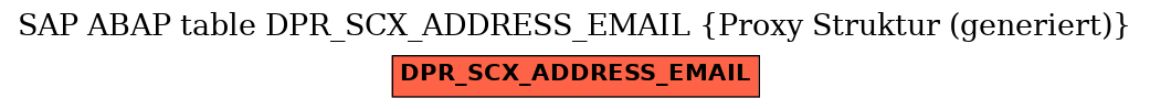 E-R Diagram for table DPR_SCX_ADDRESS_EMAIL (Proxy Struktur (generiert))